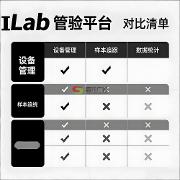 ilab实验室设备管理平台有哪些不同的分类类型介绍